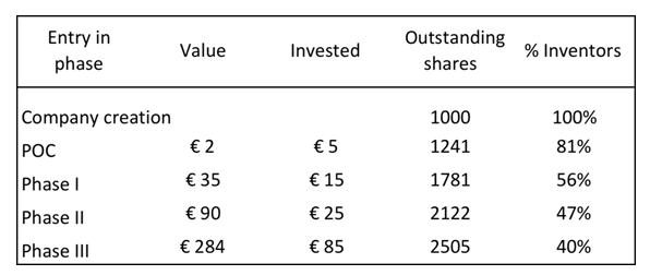 value-shares-table
